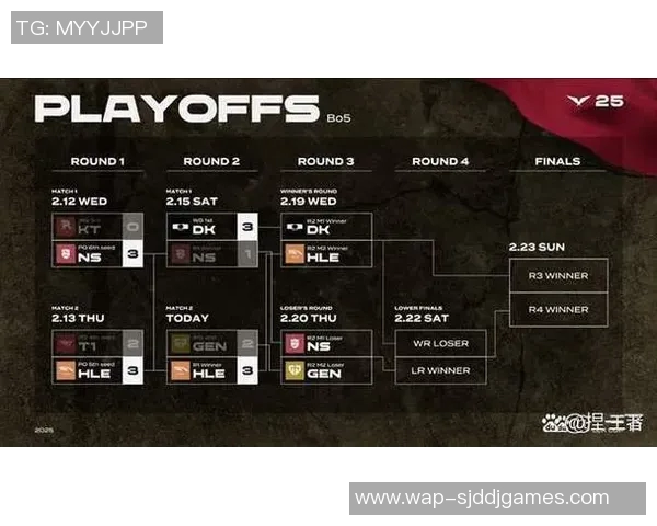 英雄联盟新手必看S15个人能力提升攻略全面解析
