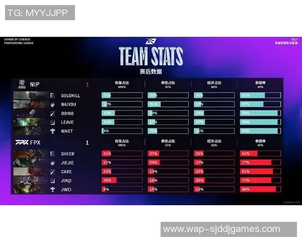 FPX在DOTA2电竞实时数据中灵活性排名创新高引发关注