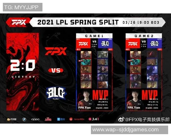 esports数据最新王者荣耀赛事分析FPX战队表现卓越引领行业风潮 esports数据最新王者荣耀赛事分析FPX战队表现卓越引领行业风潮