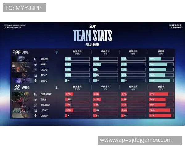 esports最新数据赛后复盘JDG与RNG对决中的技术细节与战术分析